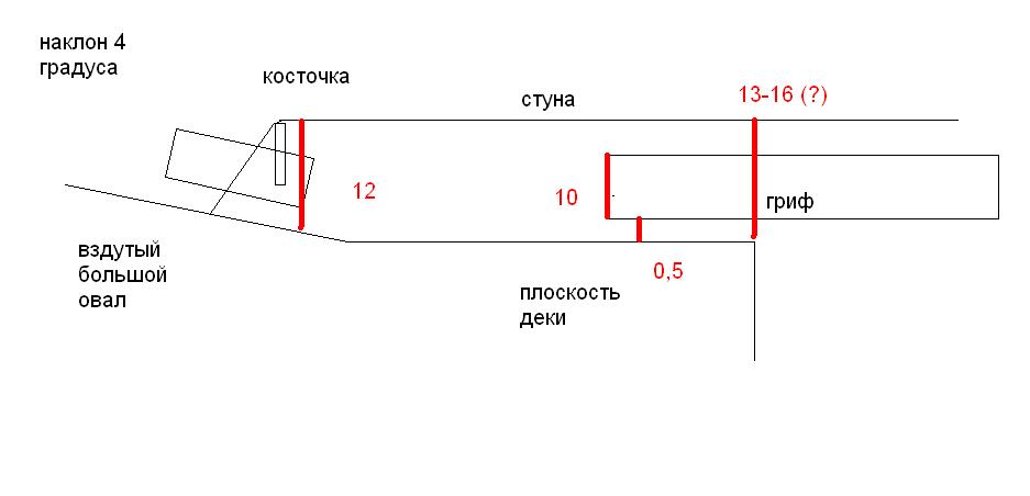 высоты2.JPG