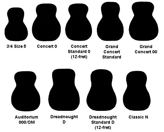 guitar_shape_chart.jpg