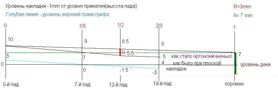 Расчёт 1-й струны ,вариант&quot;Кантилена&quot;