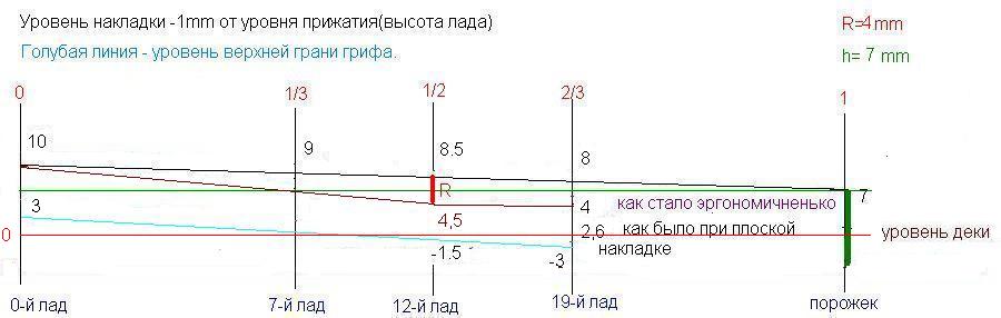 Расчёт 6-й струны,вариант &quot;Кантилена&quot;