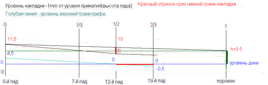 Схема варианта&quot;Классический&quot;