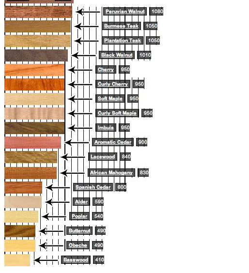 Твёрдость дерева3 janka-scale.jpg