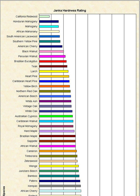 Твёрдость дереваM1 chart_janka.jpg