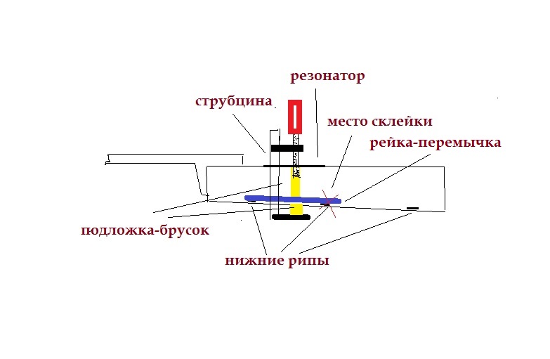 ремонт рипы.jpg