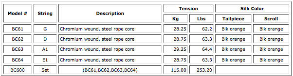 tension-thomastik-belcanto-double-bass-string-tension-chart.png