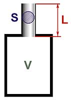 Resonator Helmholz.jpg