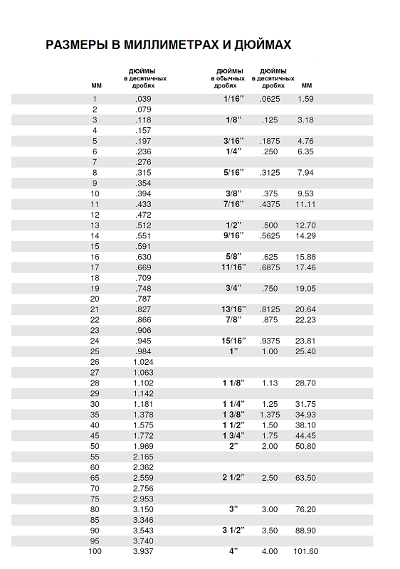 conversion metric-imperial.png