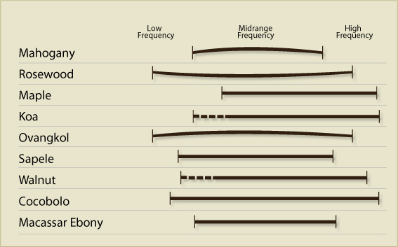 Tone-Graph-of-Wood.jpg