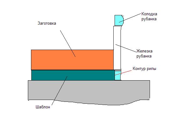 строгание рипы.JPG