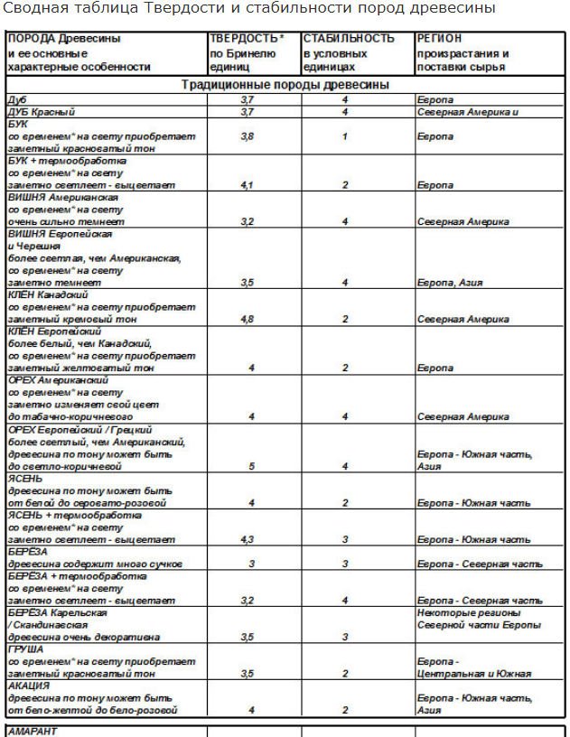 таблица Твердости и стабильности пород древесины 1.jpg