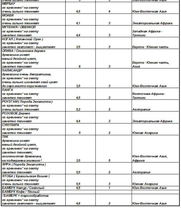 таблица Твердости и стабильности пород древесины 3.jpg