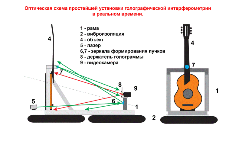 гитара.GIF