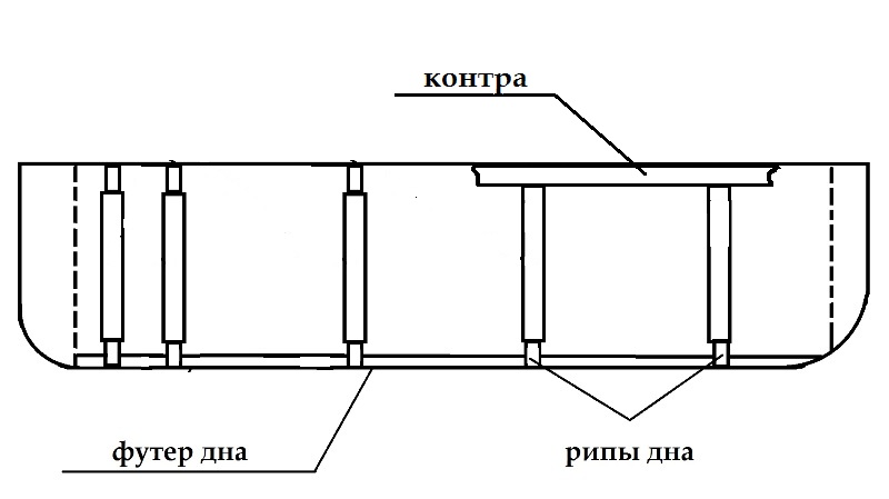 каркас доп.жёсткости для корпуса.jpg