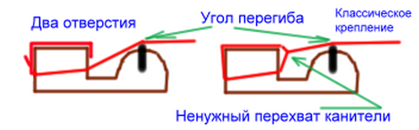 угол отсечки струн на косточке