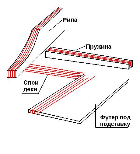 Слои.JPG