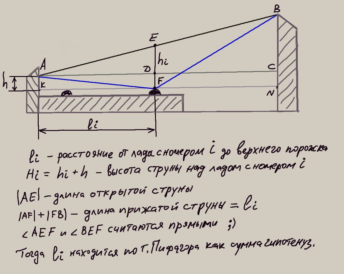 Dlina-struny-2.jpg