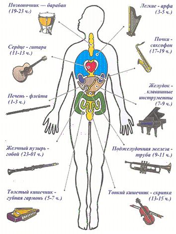 Музыкотерапия.JPG