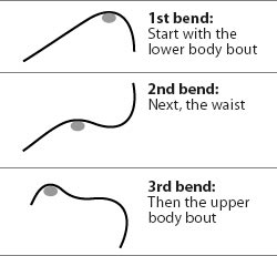 5_bends.jpg