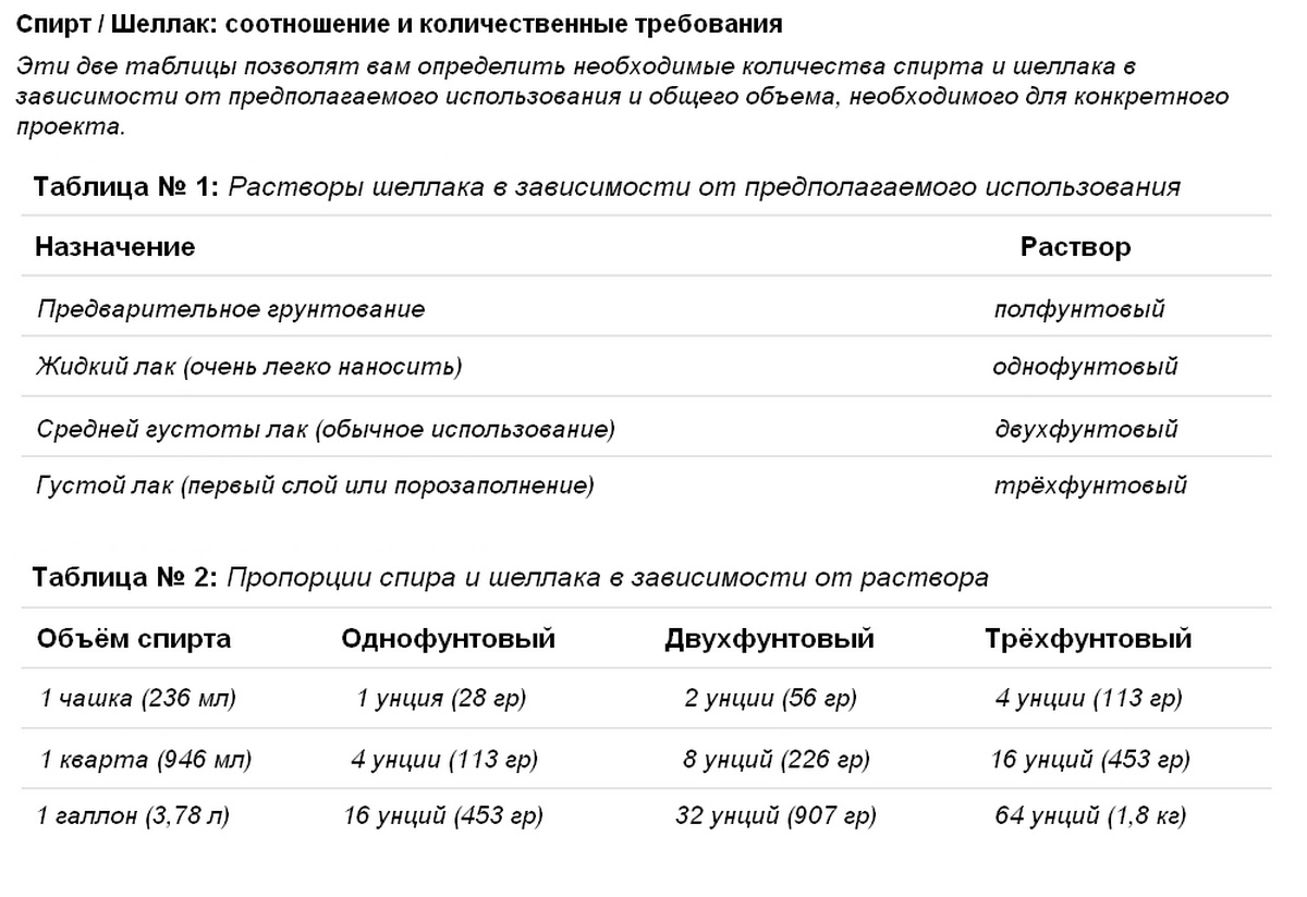 Запредельная точность не нужна, плюс минус ничего страшного