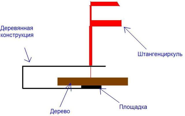 Толщиномер