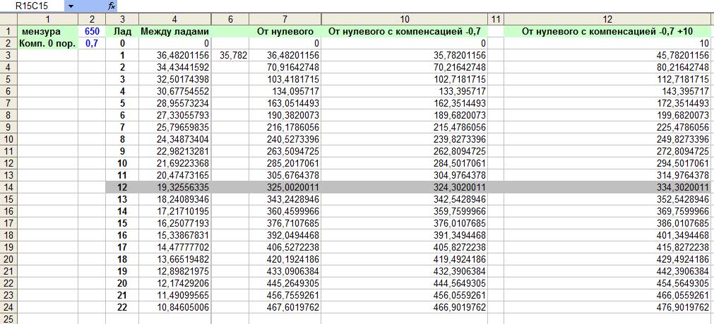 Таблица разметки ладов.