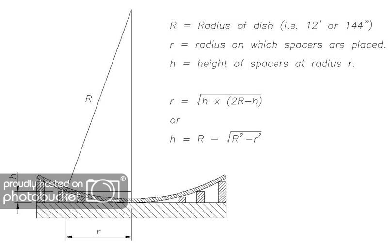 Radiusdishcalculation.jpg