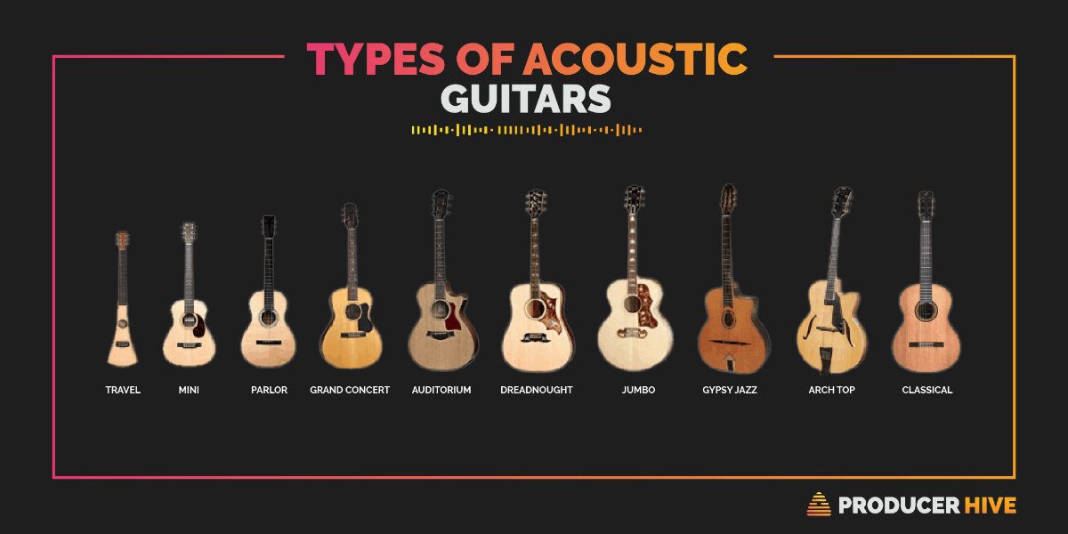 Types-Of-Acoustic-Guitars.png