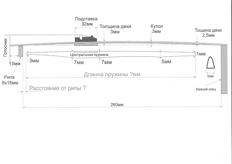 Контур пружины