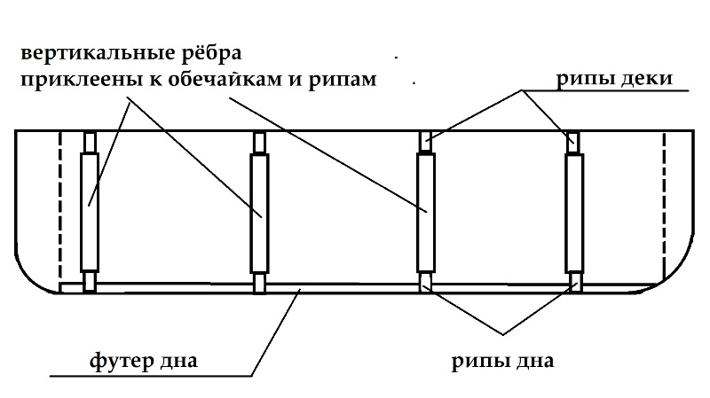 каркас доп.жёсткости для корпуса.jpg